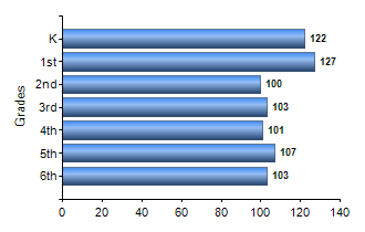Chart1