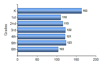 Chart1