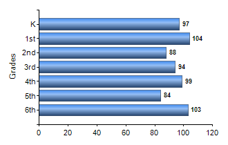Chart1