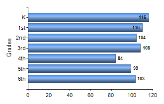 Chart1