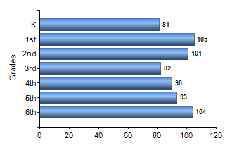 Chart1