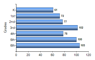 Chart1