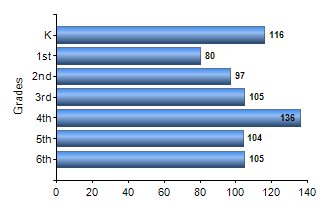 Chart1