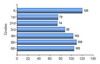 Chart1
