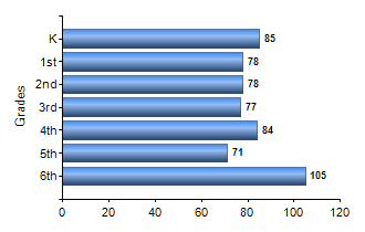 Chart1
