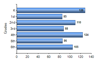 Chart1