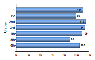 Chart1
