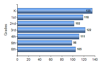 Chart1