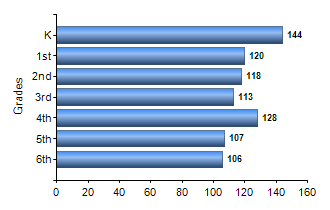 Chart1
