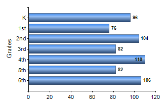 Chart1