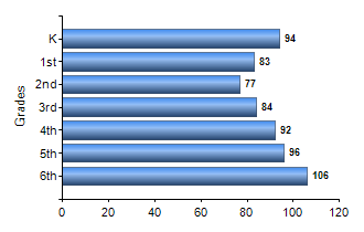 Chart1