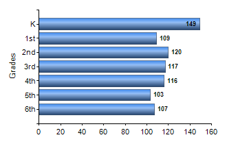 Chart1