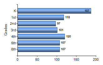 Chart1