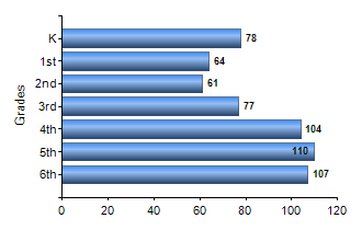 Chart1