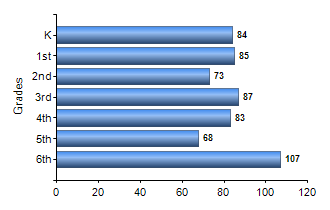 Chart1