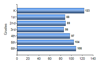 Chart1