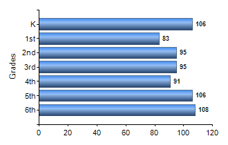 Chart1