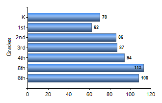 Chart1