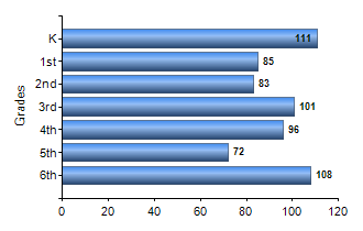 Chart1