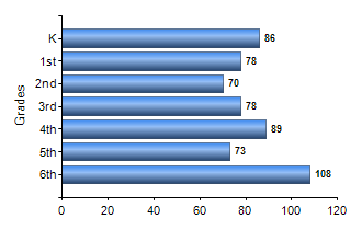 Chart1