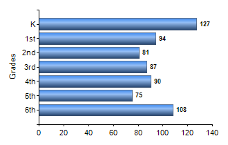 Chart1