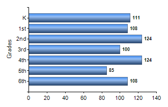 Chart1