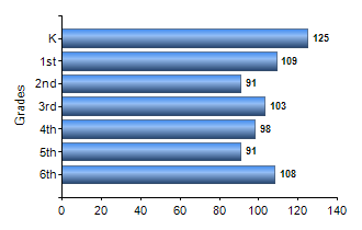 Chart1