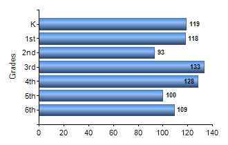Chart1