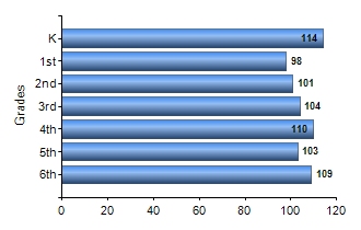 Chart1