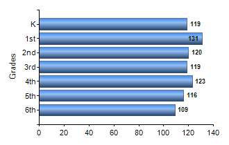 Chart1