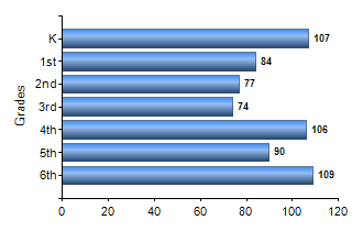 Chart1