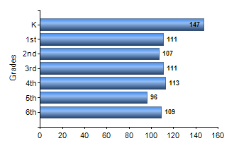 Chart1