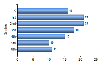 Chart1
