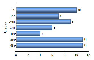 Chart1