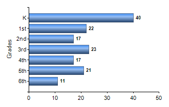 Chart1