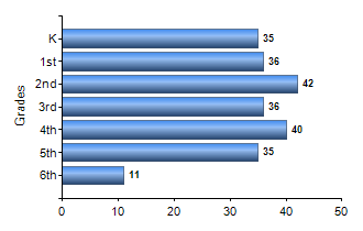 Chart1