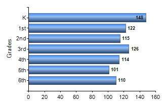 Chart1