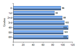 Chart1