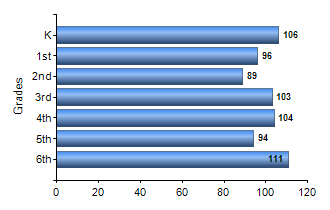Chart1