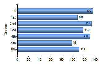 Chart1