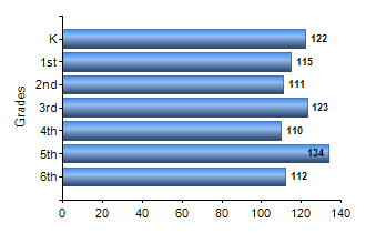 Chart1