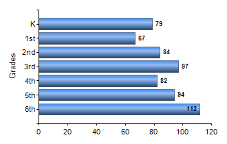 Chart1