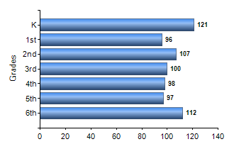 Chart1