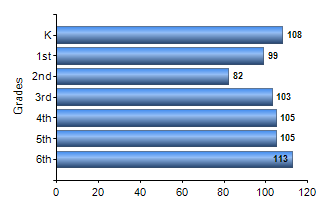 Chart1