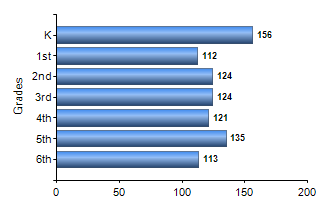 Chart1