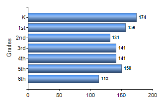 Chart1