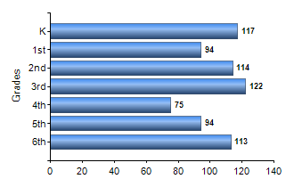 Chart1