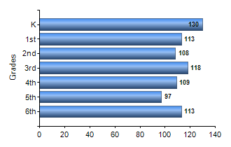Chart1