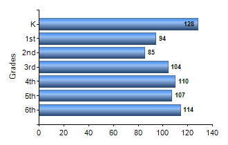 Chart1