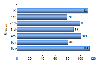 Chart1